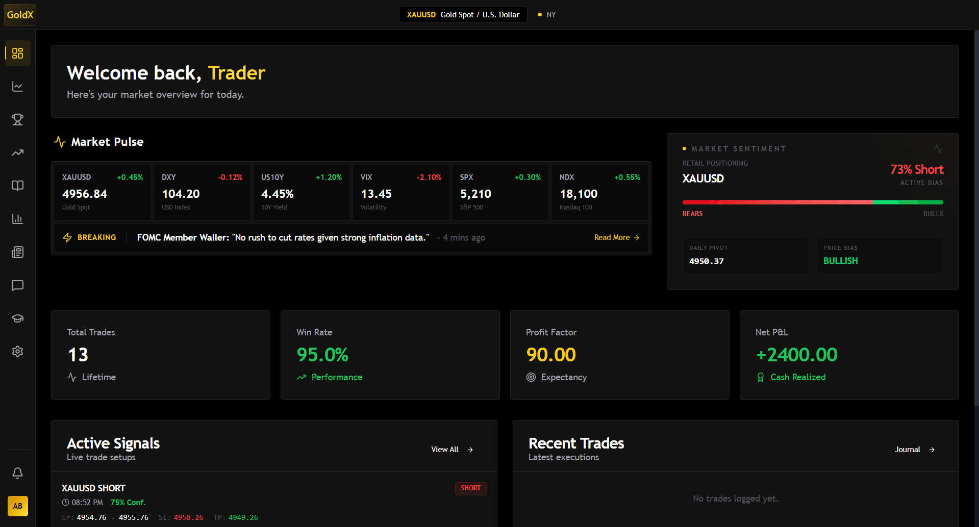 GoldX Analytics Dashboard